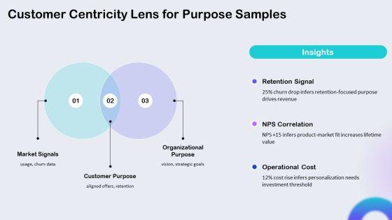 Identifying The Purpose Sample For Organizational Goal Setting PPT Demonstration VM