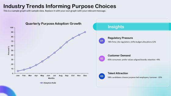 Identifying The Purpose Sample For Organizational Goal Setting PPT Demonstration VM