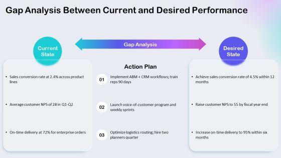 Identifying The Purpose Sample For Organizational Goal Setting PPT Demonstration VM