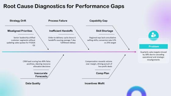 Identifying The Purpose Sample For Organizational Goal Setting PPT Demonstration VM