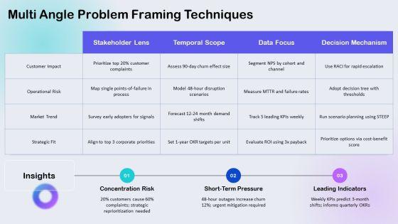 Identifying The Purpose Sample For Organizational Goal Setting PPT Demonstration VM