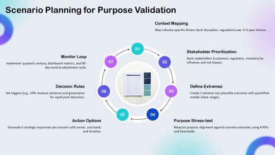 Identifying The Purpose Sample For Organizational Goal Setting PPT Demonstration VM