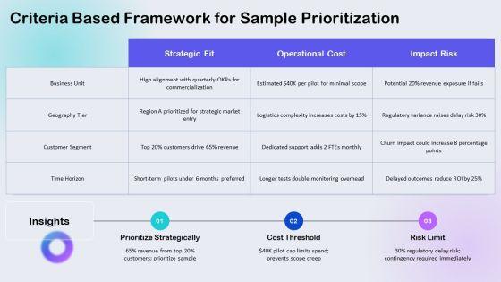 Identifying The Purpose Sample For Organizational Goal Setting PPT Demonstration VM