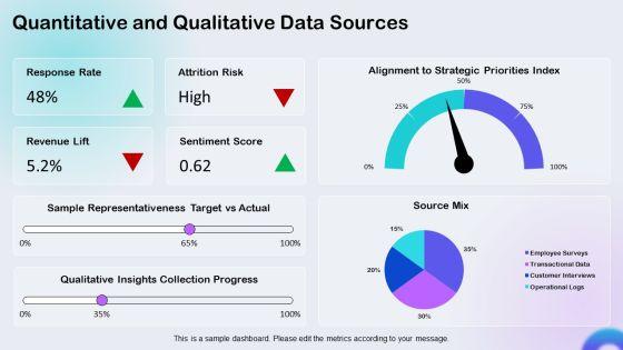 Identifying The Purpose Sample For Organizational Goal Setting PPT Demonstration VM