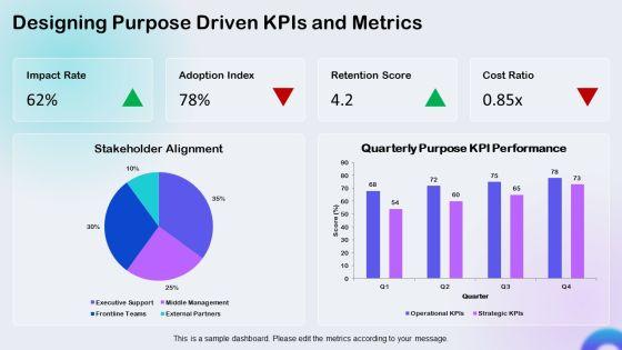 Identifying The Purpose Sample For Organizational Goal Setting PPT Demonstration VM