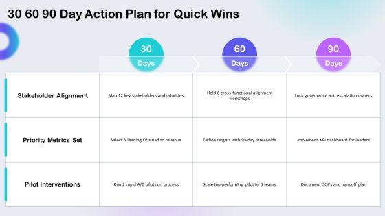 Identifying The Purpose Sample For Organizational Goal Setting PPT Demonstration VM