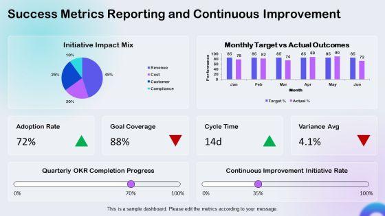 Identifying The Purpose Sample For Organizational Goal Setting PPT Demonstration VM