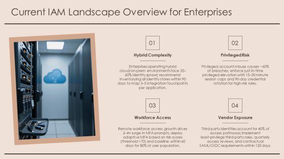 Identity And Access Management Capability Maturity Model PPT Graphics VM