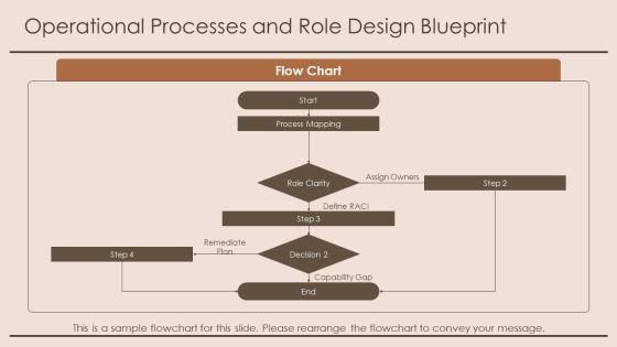 Identity And Access Management Capability Maturity Model PPT Graphics VM