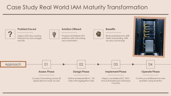 Identity And Access Management Capability Maturity Model PPT Graphics VM