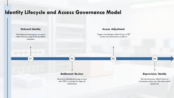 Identity And Access Management In Cloud Computing PPT Mockup VM
