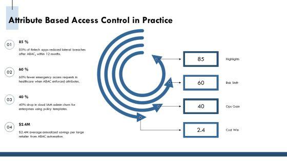 Identity And Access Management In Cloud Computing PPT Mockup VM