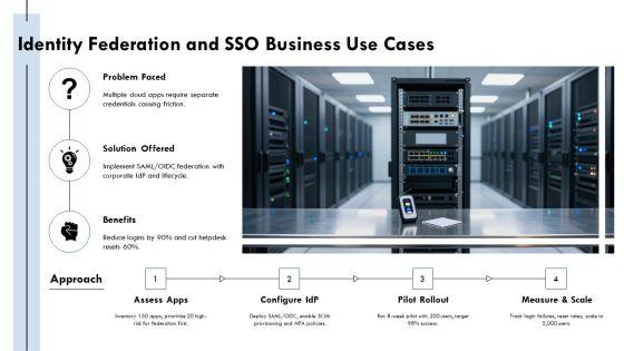 Identity And Access Management In Cloud Computing PPT Mockup VM