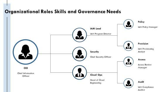 Identity And Access Management In Cloud Computing PPT Mockup VM