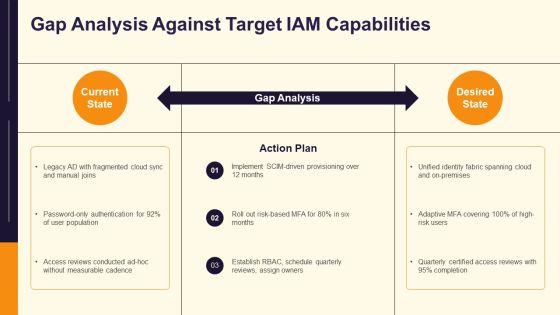 Identity And Access Management Maturity Model PPT Presentation VM