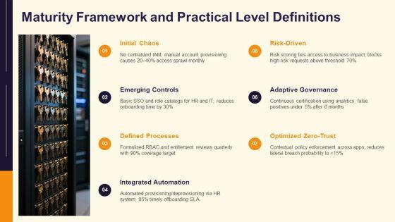 Identity And Access Management Maturity Model PPT Presentation VM
