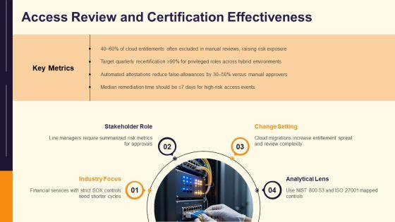 Identity And Access Management Maturity Model PPT Presentation VM