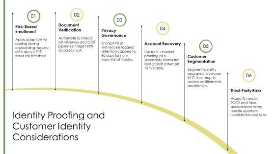 Identity And Access Management Reference Architecture PPT Information VM