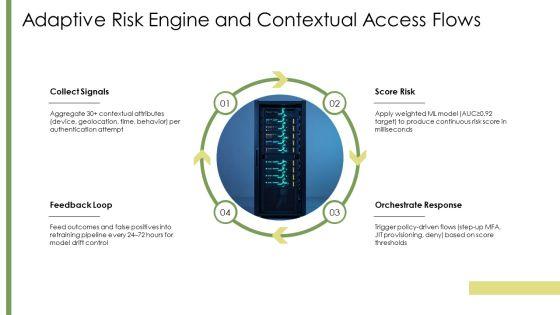 Identity And Access Management Reference Architecture PPT Information VM