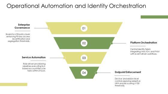 Identity And Access Management Reference Architecture PPT Information VM