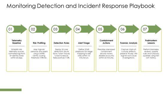 Identity And Access Management Reference Architecture PPT Information VM