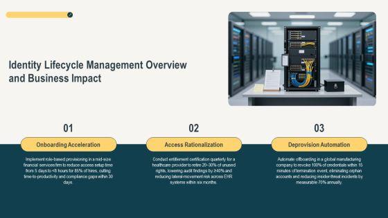 Identity Lifecycle Management Phases PPT Summary VM