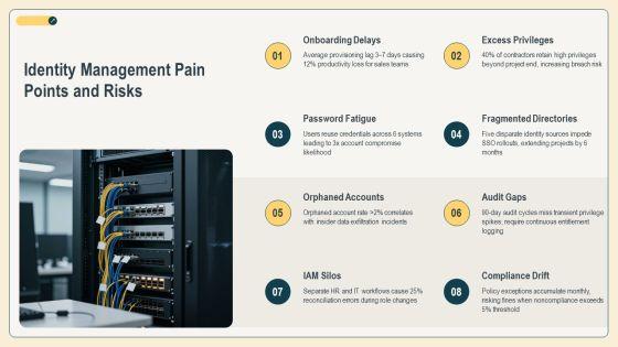 Identity Lifecycle Management Phases PPT Summary VM