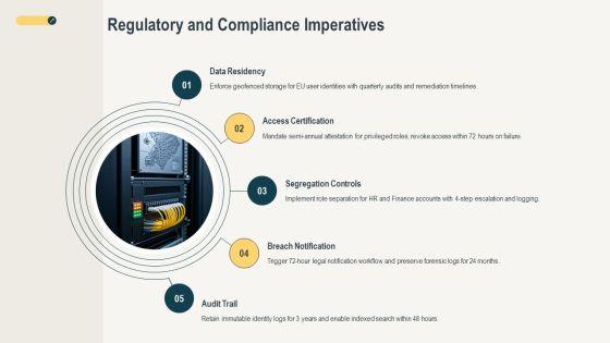 Identity Lifecycle Management Phases PPT Summary VM