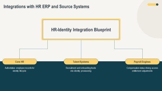 Identity Lifecycle Management Phases PPT Summary VM