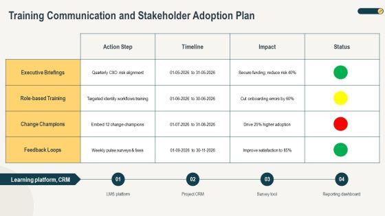 Identity Lifecycle Management Phases PPT Summary VM