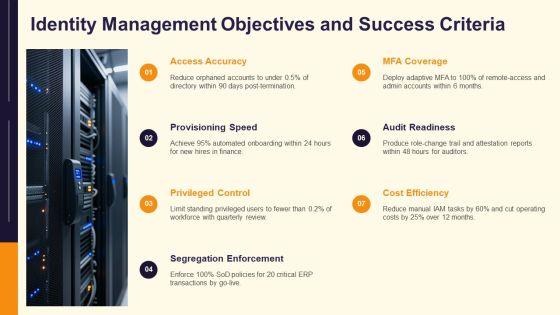 Identity Management Modelling PPT Example VM