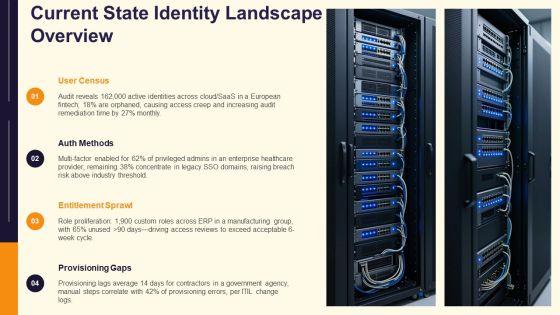 Identity Management Modelling PPT Example VM