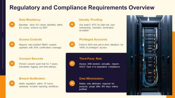 Identity Management Modelling PPT Example VM