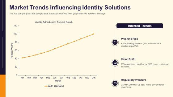 Identity Management Modelling PPT Example VM