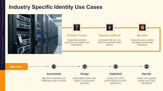 Identity Management Modelling PPT Example VM