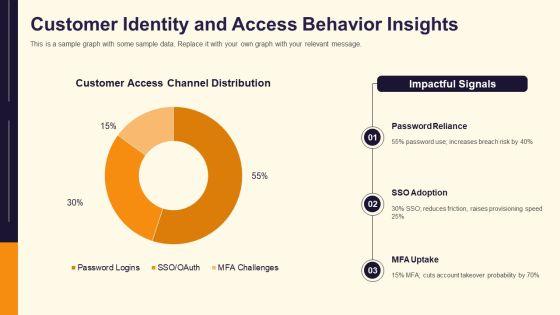 Identity Management Modelling PPT Example VM