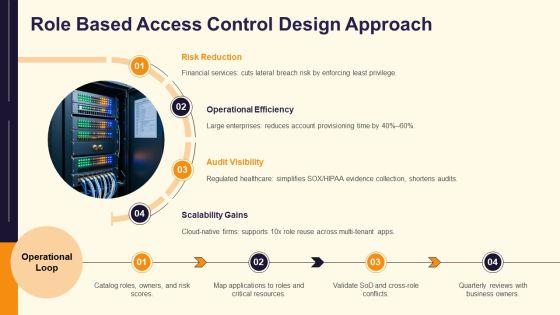Identity Management Modelling PPT Example VM