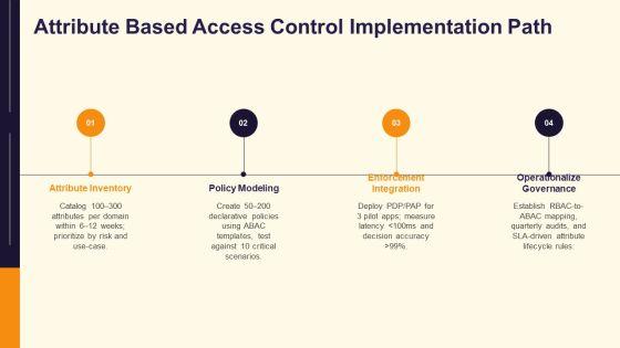 Identity Management Modelling PPT Example VM