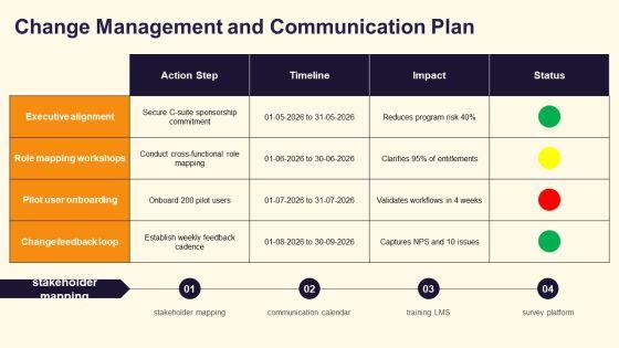 Identity Management Modelling PPT Example VM