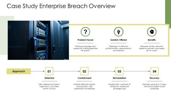 Identity Theft PPT Presentation VM