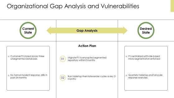 Identity Theft PPT Presentation VM