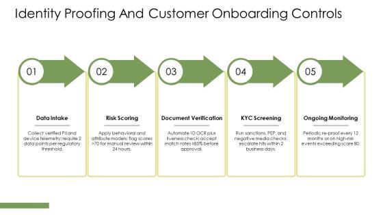 Identity Theft PPT Presentation VM