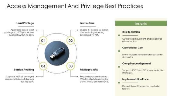 Identity Theft PPT Presentation VM
