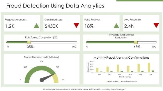 Identity Theft PPT Presentation VM