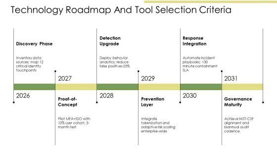Identity Theft PPT Presentation VM