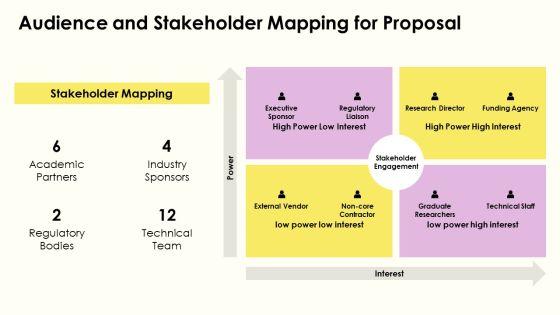 IEEE Project Proposal PPT Template VM