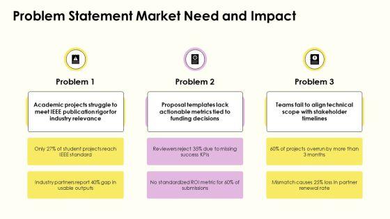 IEEE Project Proposal PPT Template VM