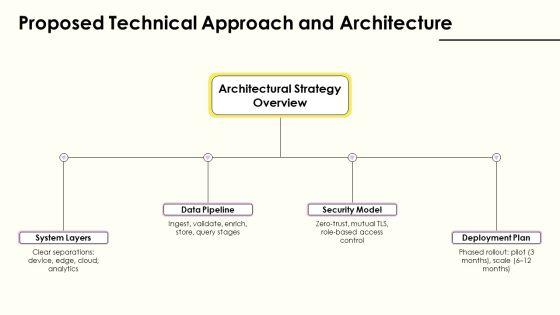 IEEE Project Proposal PPT Template VM