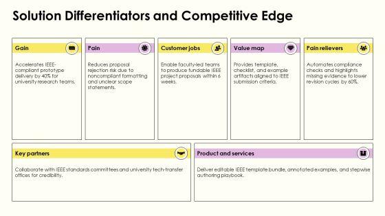 IEEE Project Proposal PPT Template VM