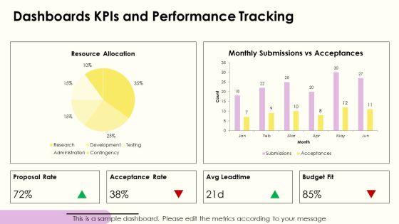 IEEE Project Proposal PPT Template VM